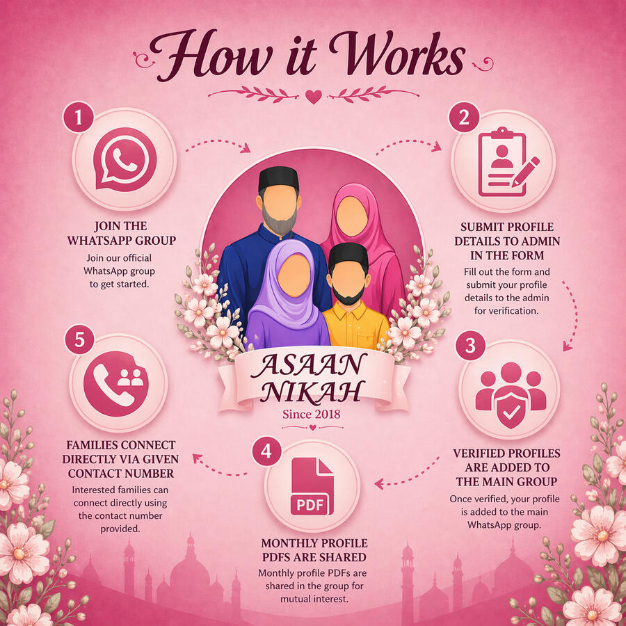 Profiles include complete details with direct contact numbers for family communication.